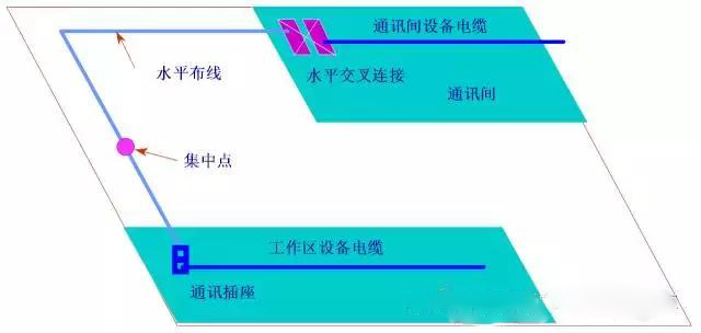 网络布线工程