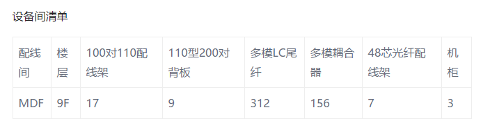 网络弱电布线方案