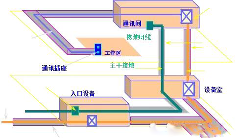 网络弱电布线方案